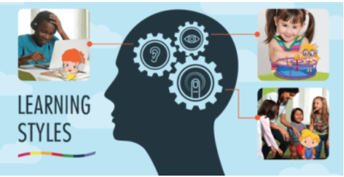 Read more about the article Öğrenme Stilleri: İngilizce Öğrenmenin Neden Birden Fazla Yolu Var